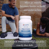 MYOCODE Protein - The Builder
