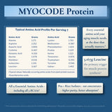 MYOCODE Protein - The Builder