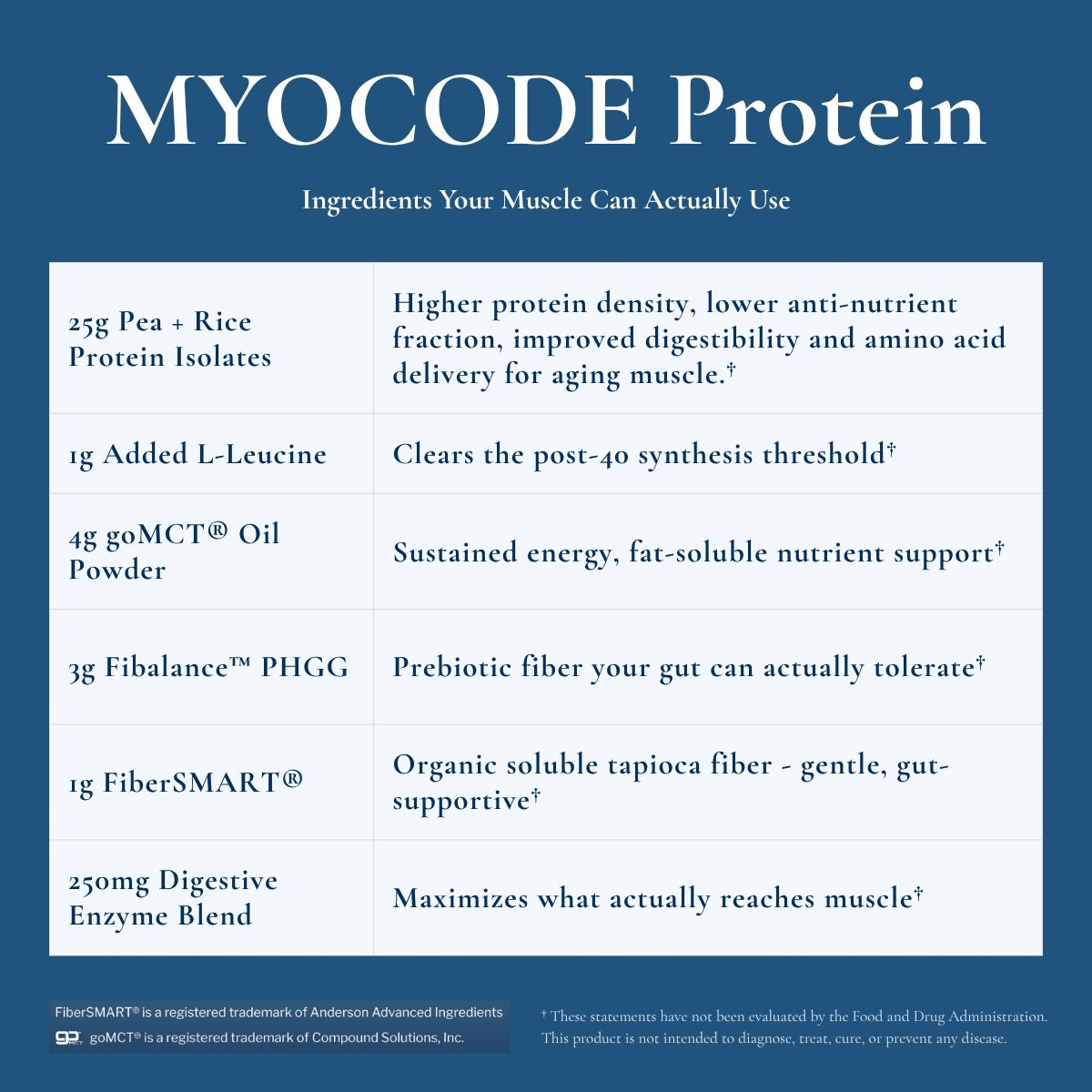 MYOCODE Protein - The Builder