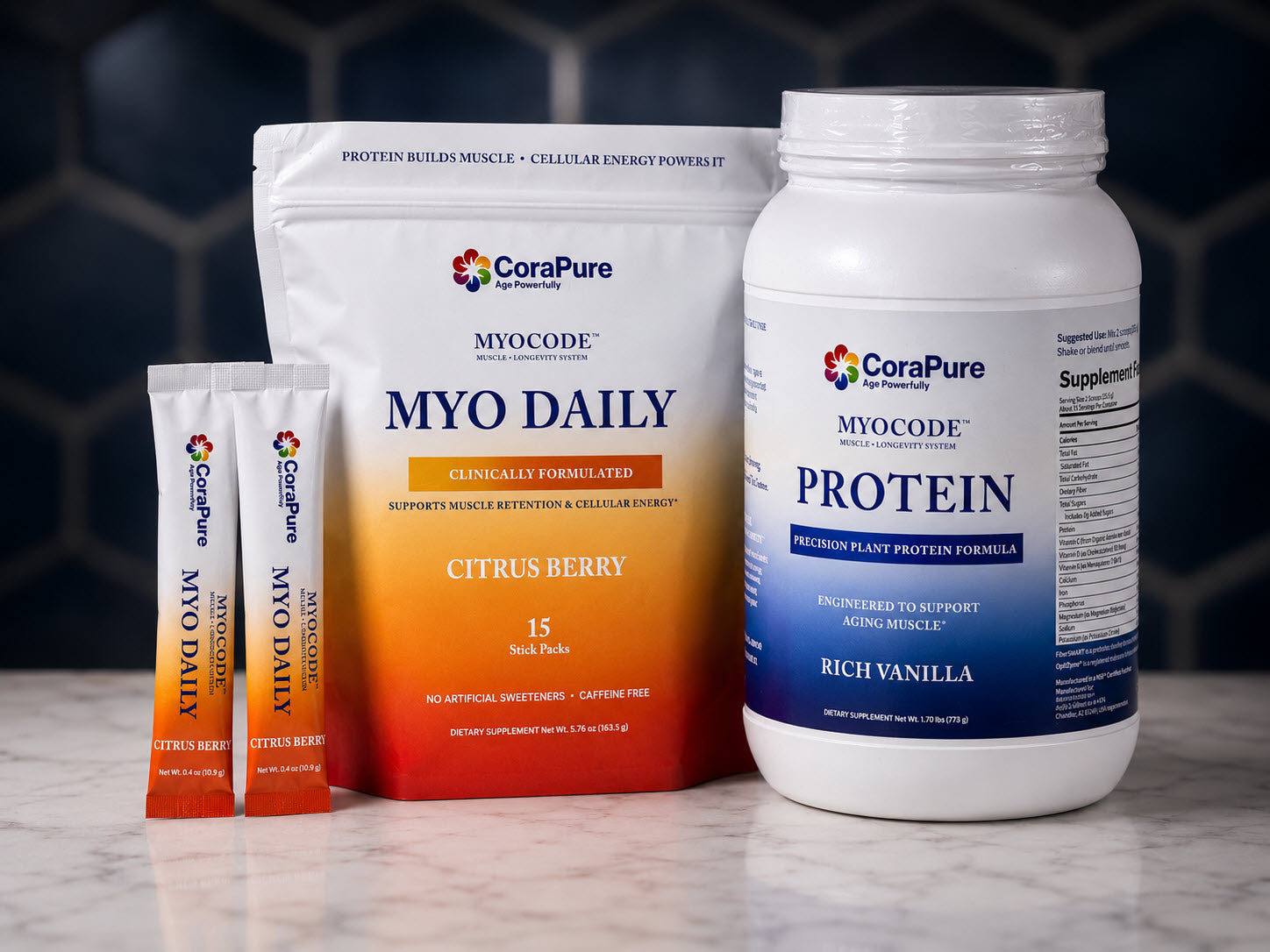 The MYOCODE System: MYO Daily and MYOCODE Protein