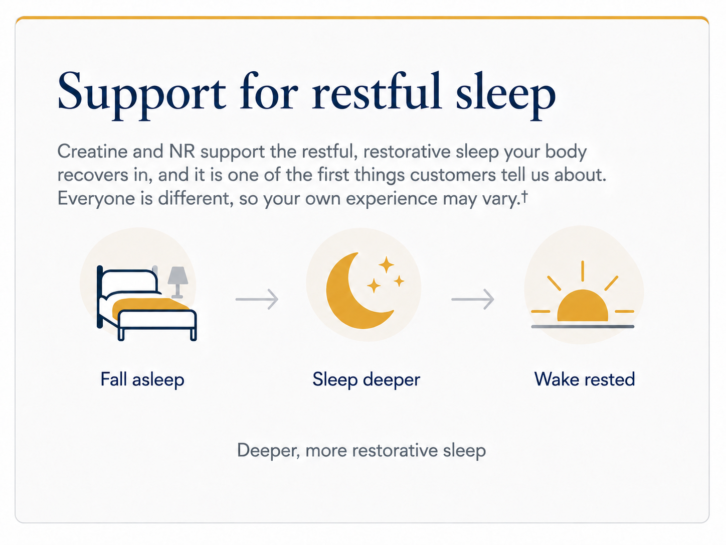 Support for restful sleep. Creatine and NR support the restful sleep your body recovers in.