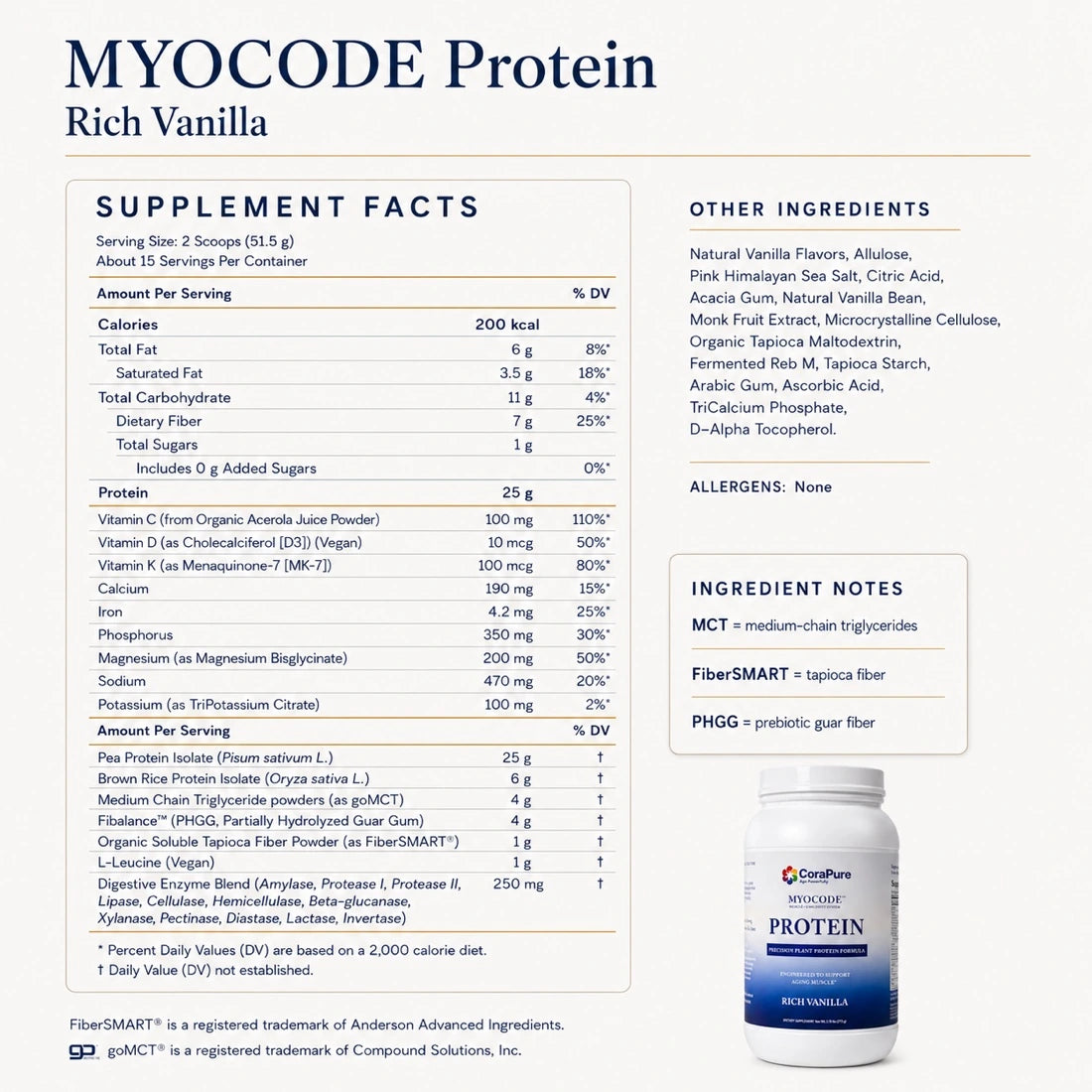 MYOCODE Protein supplement facts panel