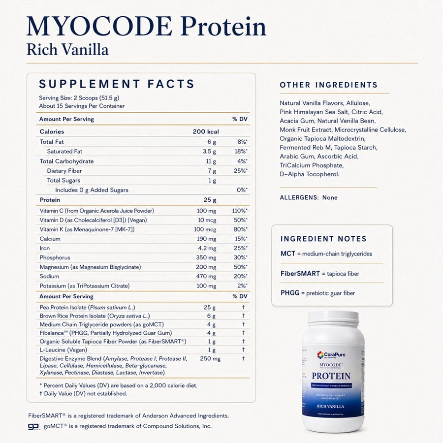 MYOCODE - The System