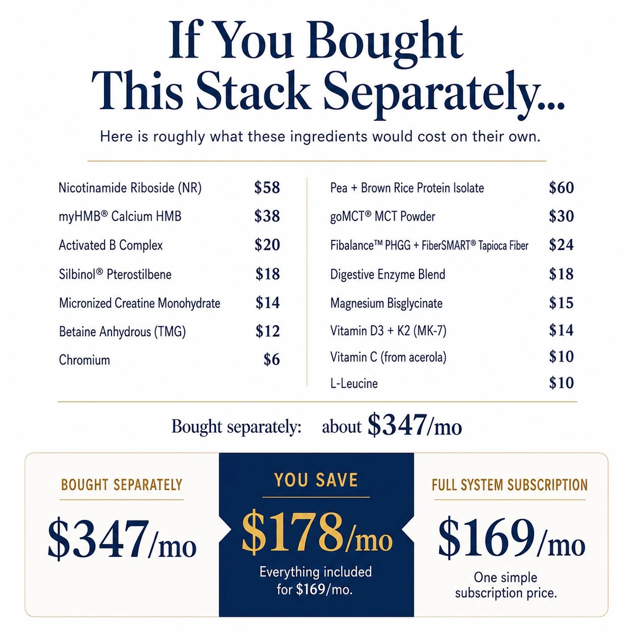 What these ingredients would cost bought separately: about 347 dollars a month