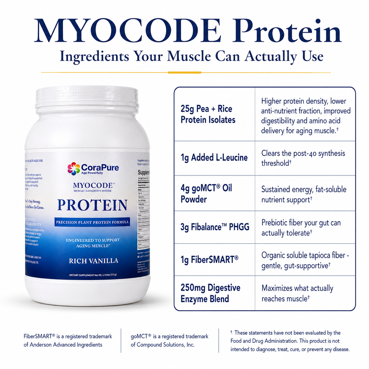 MYOCODE Protein: ingredients your muscle can actually use